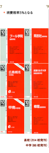 赤本の歴史｜赤本(中学入試・高校入試過去問題集) の英俊社